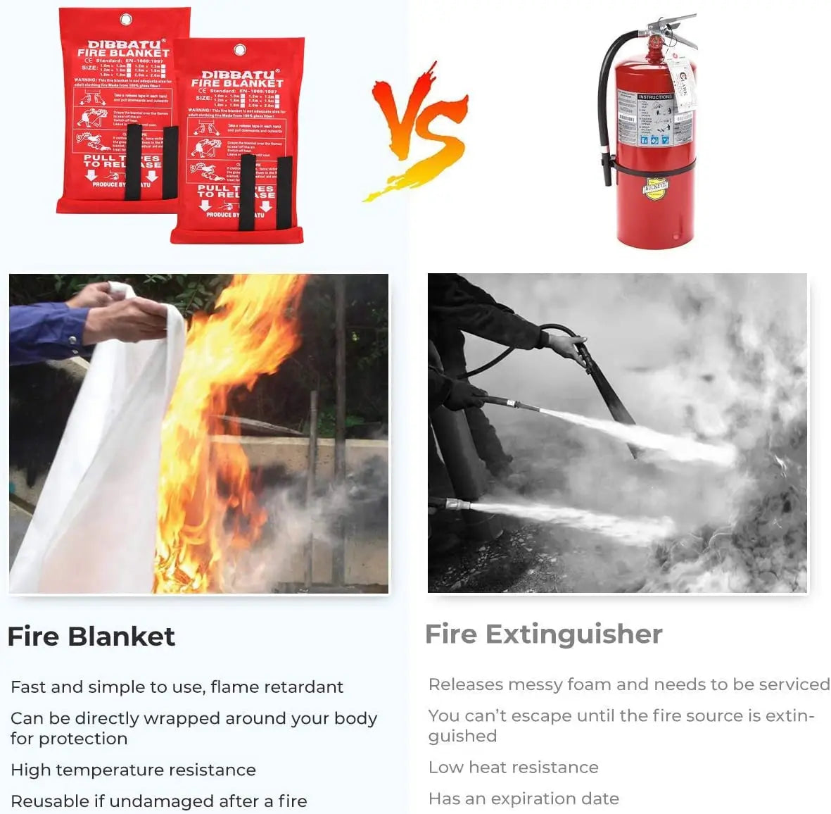 BlazeGuard Emergency Fire Blanket - Buy Gifts 4 You by NX3