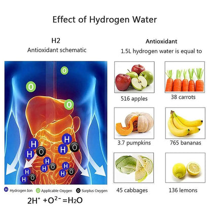 HydroGenius Water Revitalizer - Buy Gifts 4 You by NX3